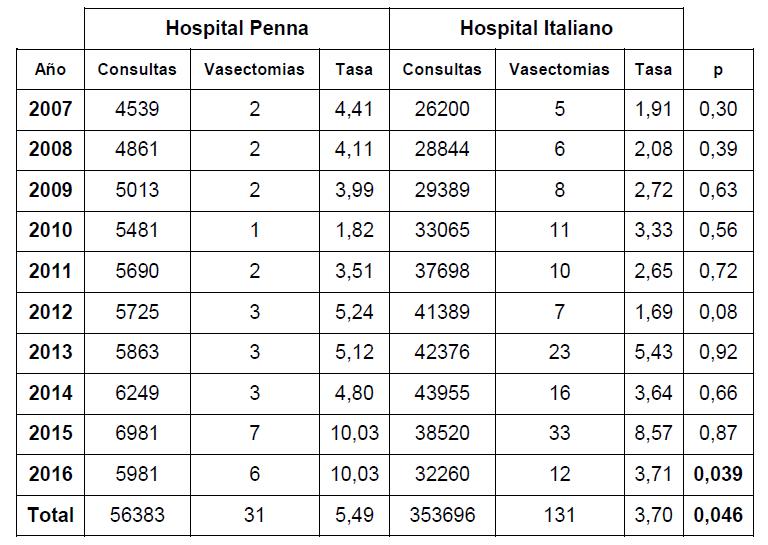 R1 2017 Nota1 tabla1