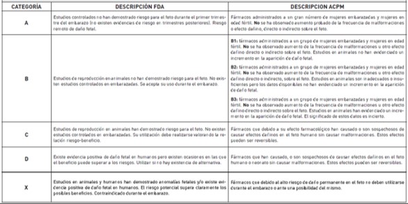 tabla