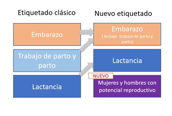 tabla