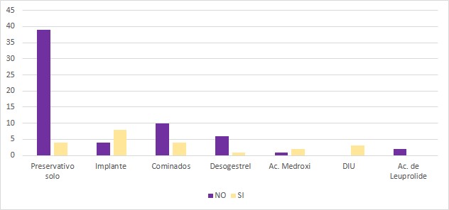 tabla