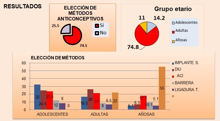 tabla
