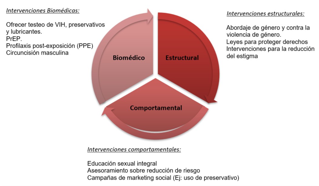 tabla