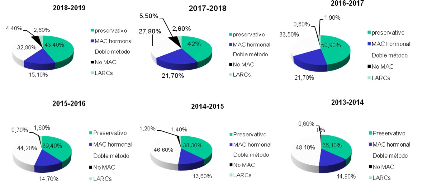 Grafico Revista