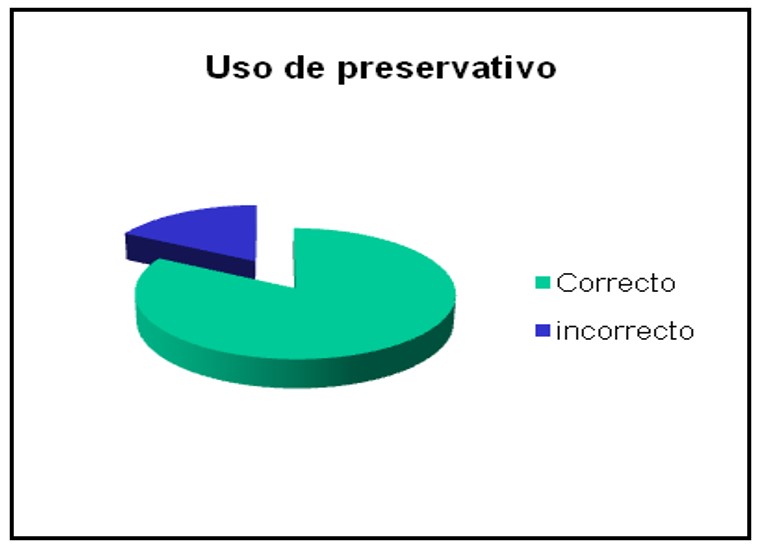 Grafico Revista