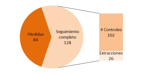Revista marzo 2018 Grafico 1