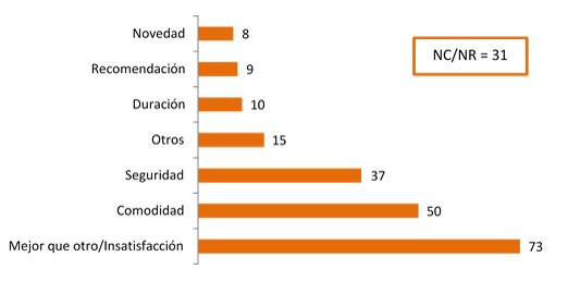 Revista marzo 2018 Grafico 3