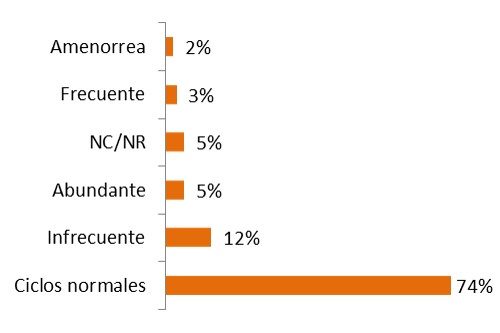 Revista marzo 2018 Grafico 3