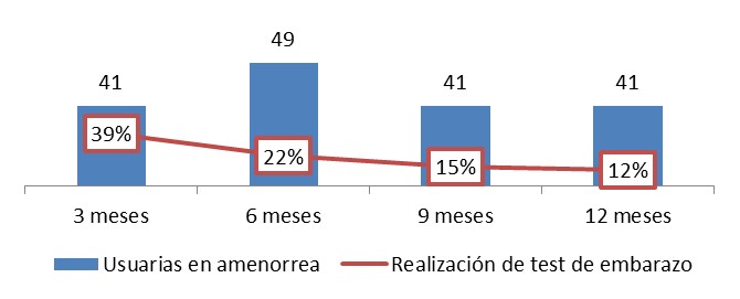 Revista marzo 2018 Grafico 7