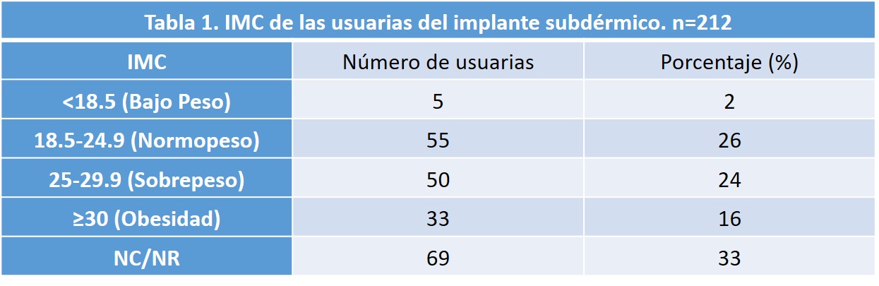 Revista marzo 2018 Tabla 1